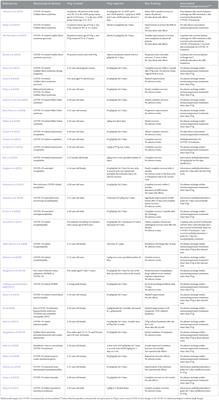 Efficacy of intravenous immunoglobulin (IVIg) on COVID-19-related neurological disorders over the last 2 years: an up-to-date narrative review